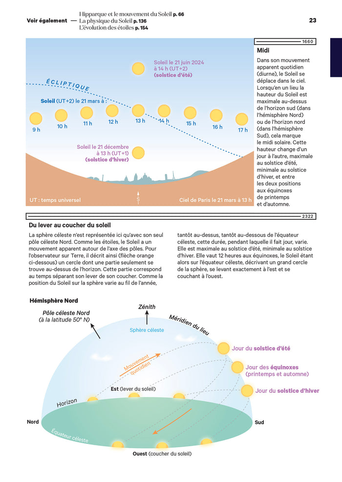Atlas historique du ciel