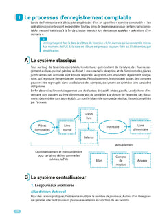 Comptabilité - DCG - Epreuve 9 - Manuel et applications - 2024-2025