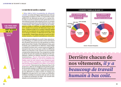 Fashion, Fake or not ?