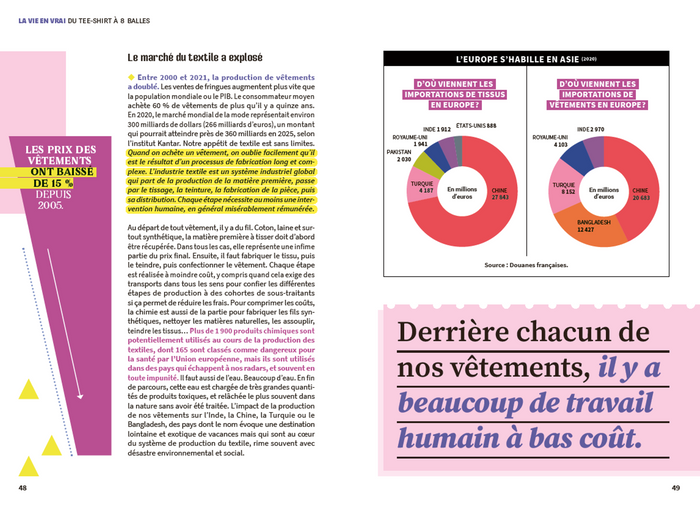 Fashion, Fake or not ?