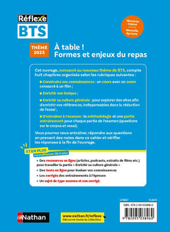 Mémo BTS - Culture générale et expression - Nouveau thème épreuve 2025