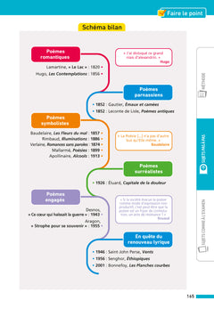 Annales Bac Français 2027