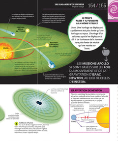 L'espace comment ça marche ?