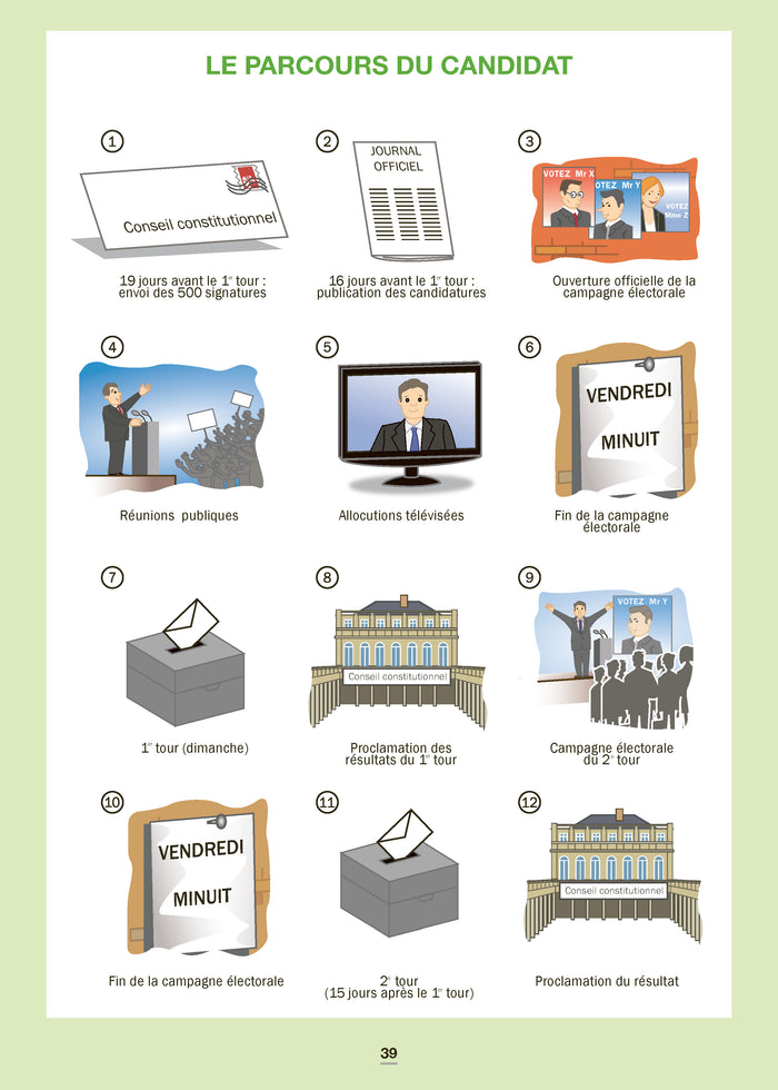 Les institutions de la France