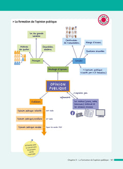 SES 1re (Sciences économiques et sociales) - ABC Réussite