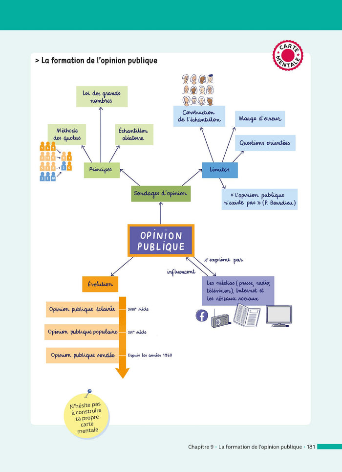 SES 1re (Sciences économiques et sociales) - ABC Réussite