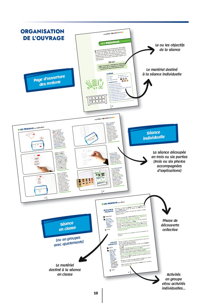 Simpligram la grammaire plus simplement