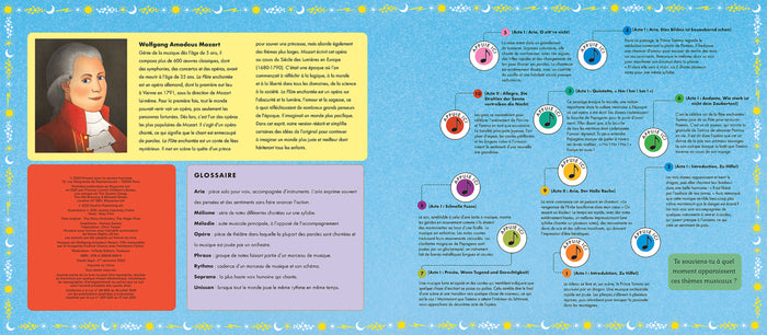 La flûte enchantée