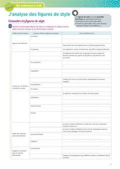 Cahier de méthodes et expression pour préparer les épreuves du bac - Français 1re séries technologiques