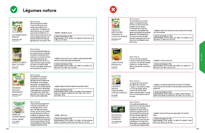 Guide d'achat pour bien manger - 500 produits décryptés