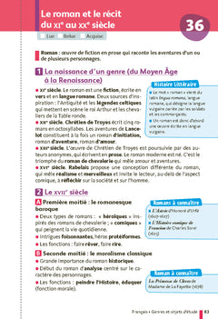 Ma compil fiches Bac 1re générale 2026