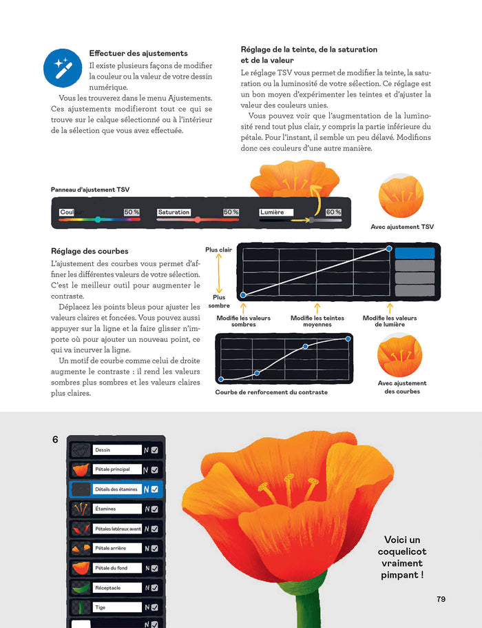 Le dessin numérique - Le guide complet pour apprendre à dessiner et à peindre sur votre iPad