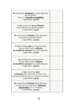 Quelle alimentation pour les reflux gastro-oesophagiens ?
