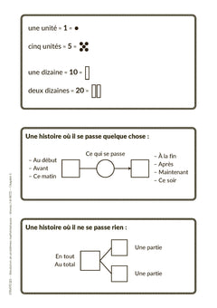 Résolution de problèmes mathématiques Niveau 1 + ressources numériques