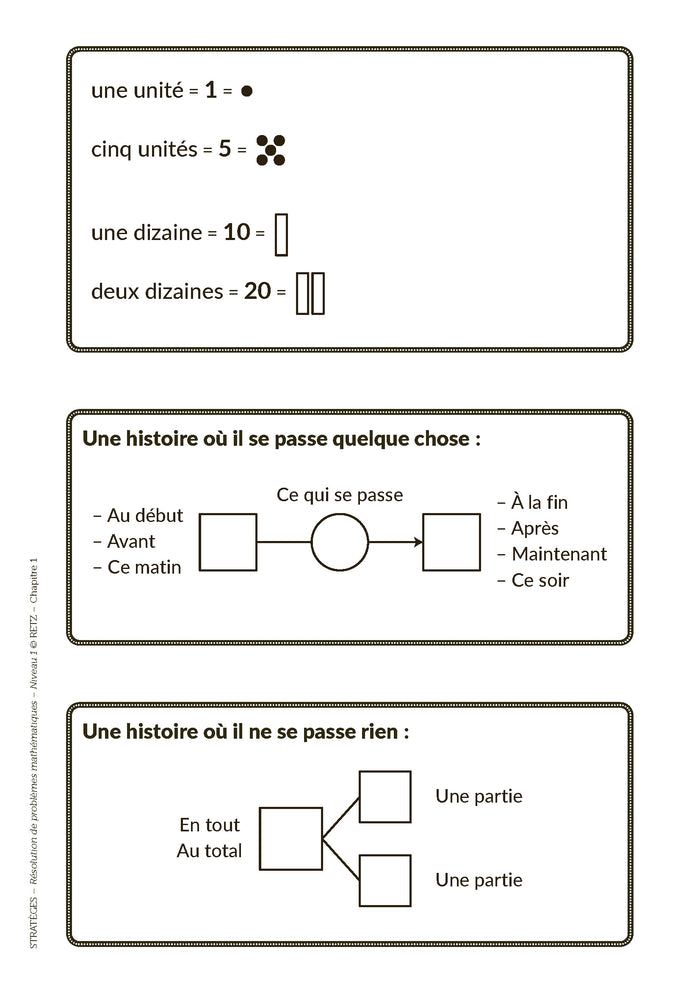 Résolution de problèmes mathématiques Niveau 1 + ressources numériques