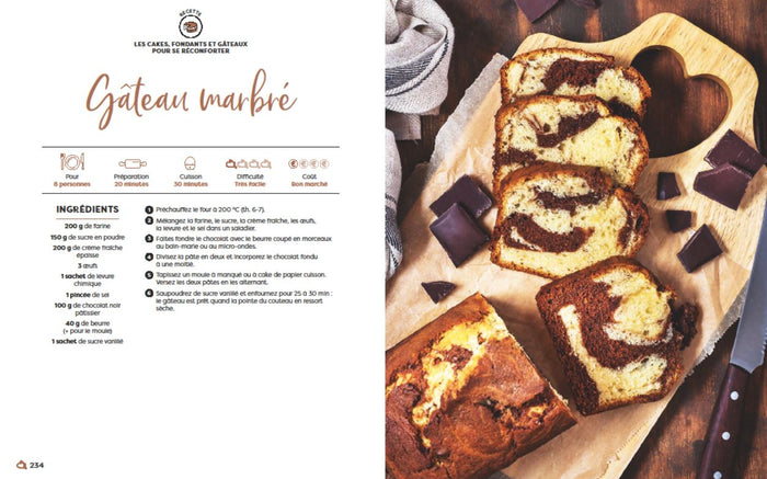 Marmiton - Top Desserts