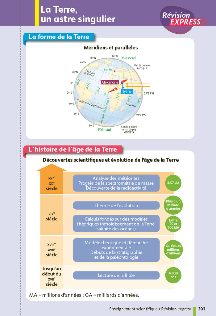Ma compil fiches Bac 1re générale 2026