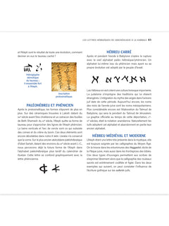 Les lettres sacrées de l'alphabet hébreu