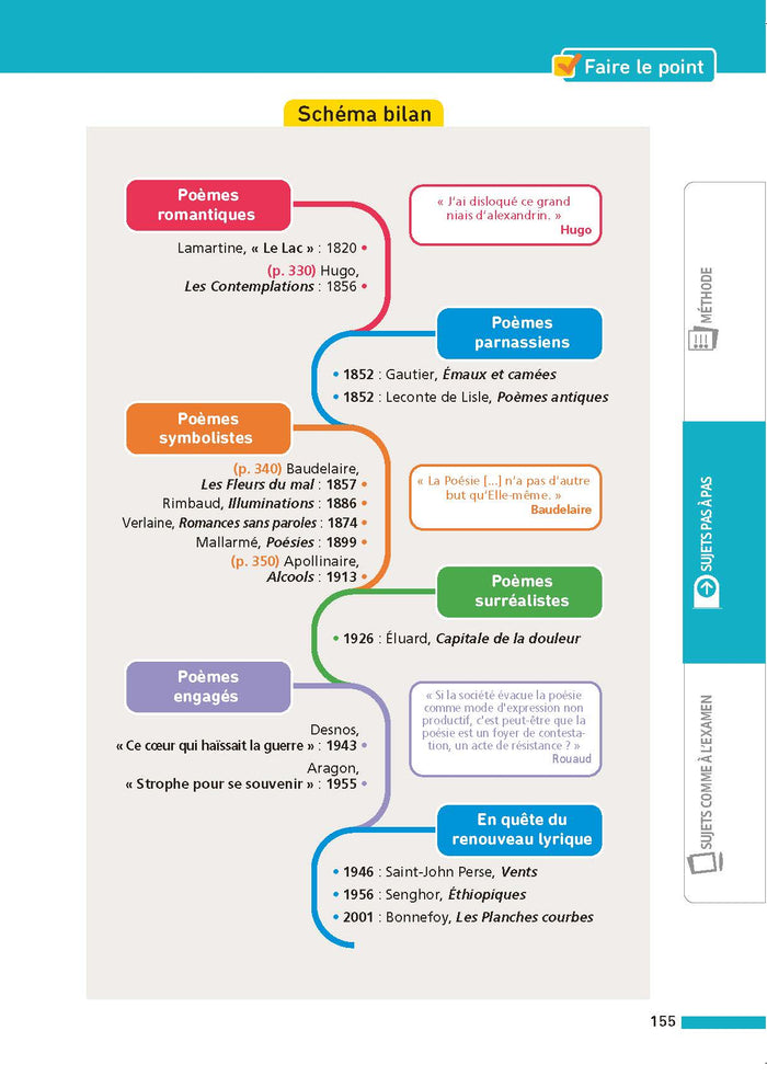 Annales ABC du Bac 2023 - Français 1re