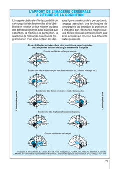 La psychologie - Repères pratiques numéro 64 2023