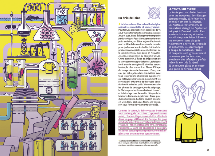 Fashion, Fake or not ?