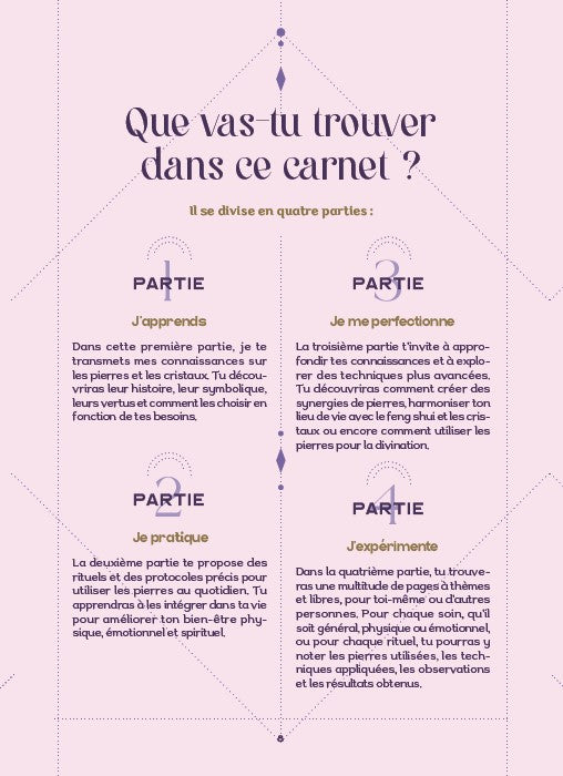 Mon carnet de lithothérapie