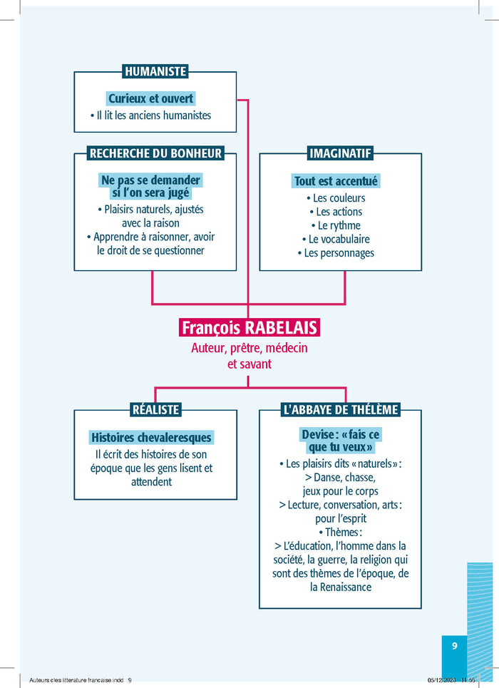 Les auteurs clés de la littérature française