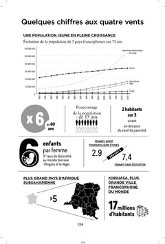 République démocratique du Congo