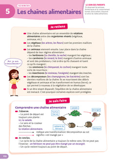 Mon année de CE2