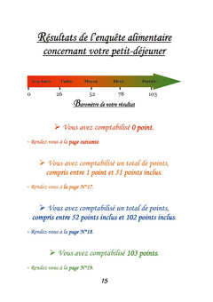 Apprenez à manger & maigrissez !