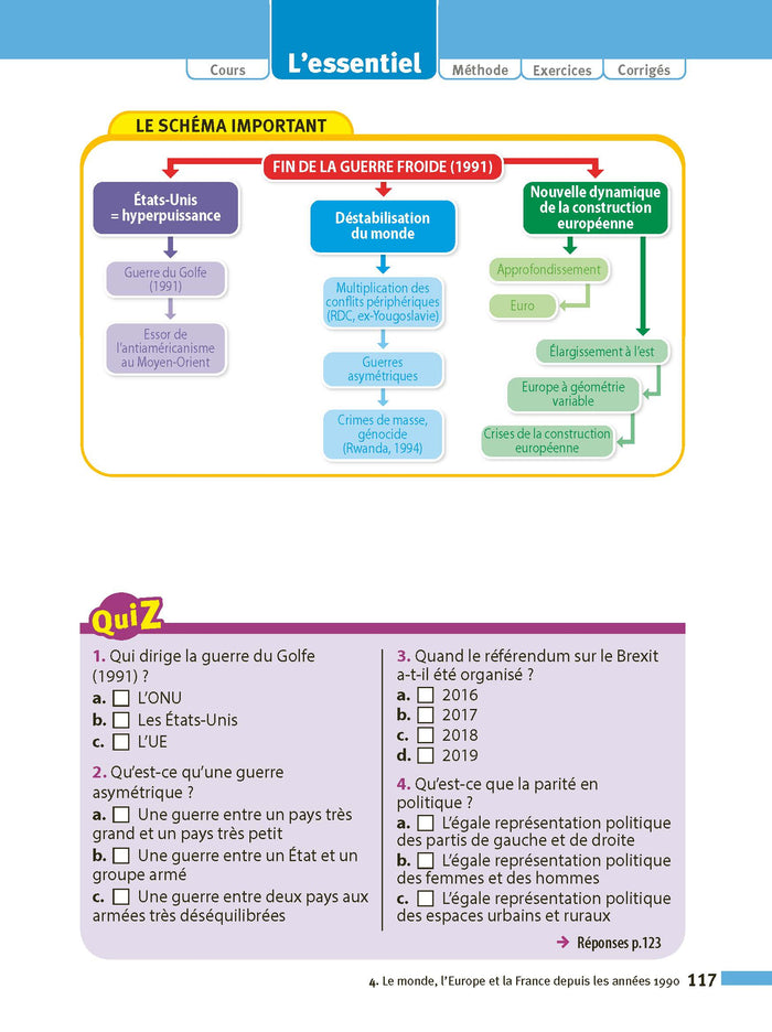 Histoire-Géographie Terminale - ABC Réussite