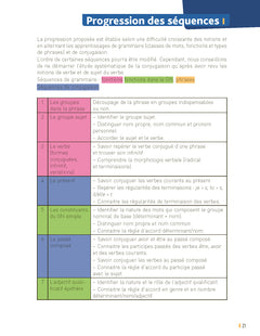 Réussir en grammaire CM2 programmes 2026 - + ressources numériques