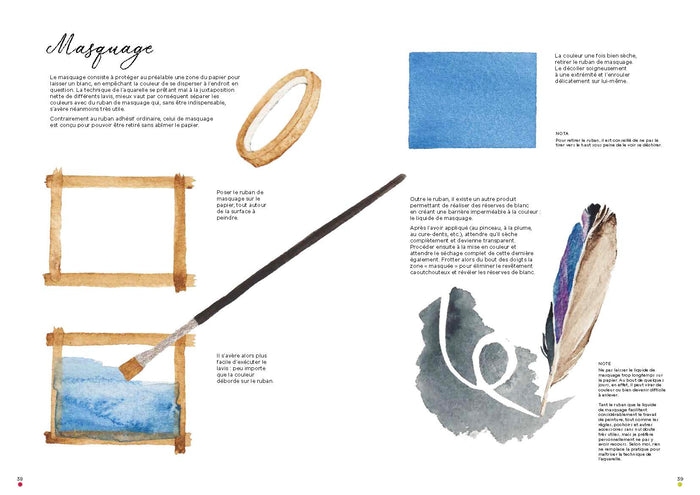 Leçons d'aquarelle japonaise