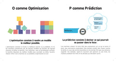 ABC de l'intelligence artificielle
