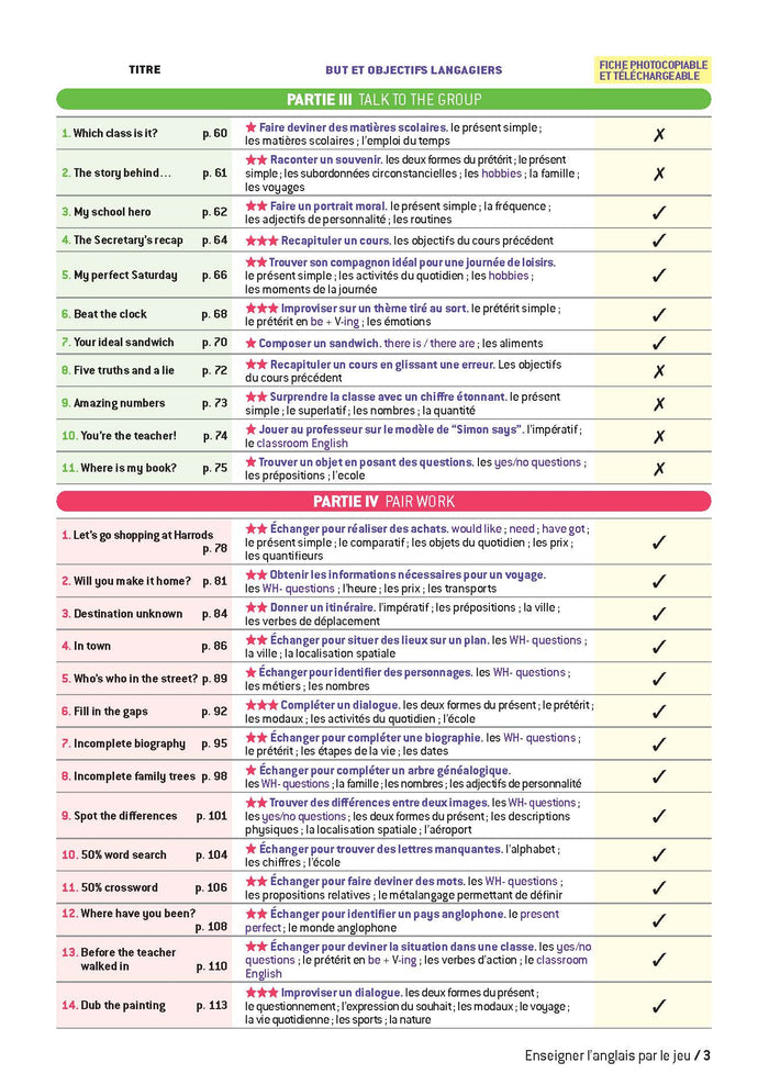 Stimuler l'expression orale