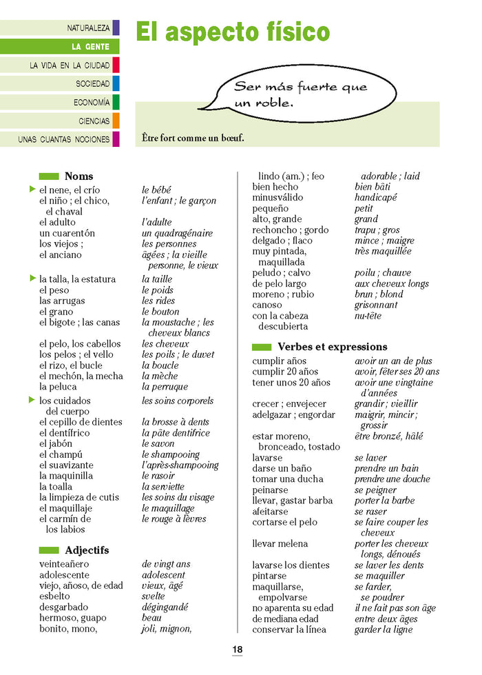 Le Vocabulaire espagnol