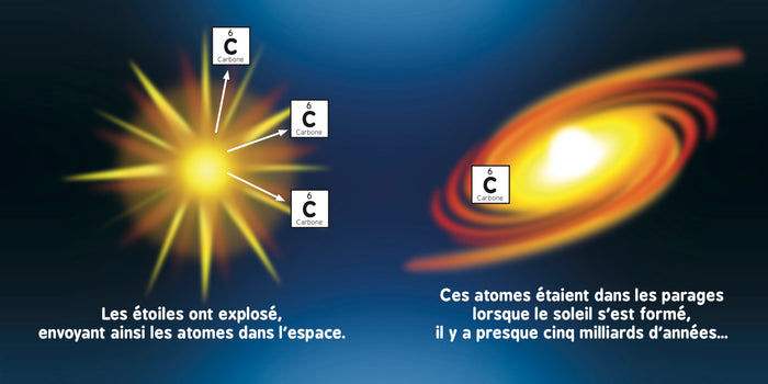 L'astrophysique pour les bébés