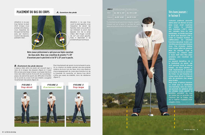 Les clefs de votre swing