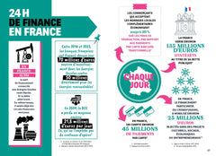 Fake or not - Finances