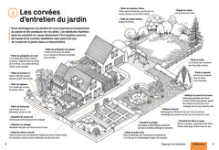 Créer un beau jardin sans corvées - Nouvelles techniques d'entretien - Gestion créative des plantes - En finir avec les idées fausses