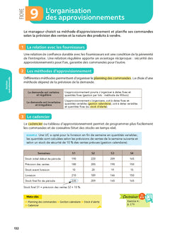 Toutes les matières BTS MCO - 7