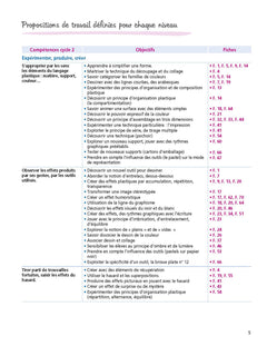 Activités d'arts plastiques à l'école - tome 2