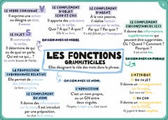100 cartes mentales - tout le programme de 4e
