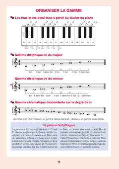 La musique - Repères pratiques
