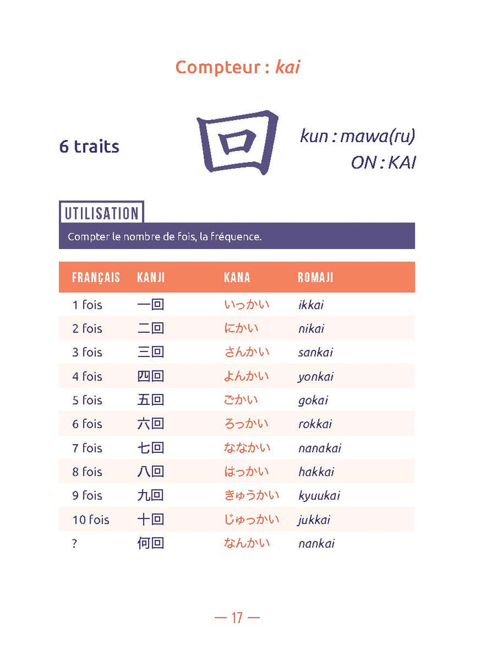 200 kanji pour débuter en japonais