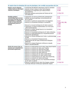 Activités d'arts plastiques à l'école - tome 2