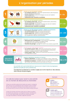 Les Noums CE1 - Guide pédagogique