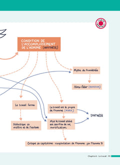 abc du bac réussite philosophie terminale