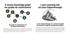 ABC de l'intelligence artificielle