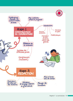 Français 2de - ABC Réussite